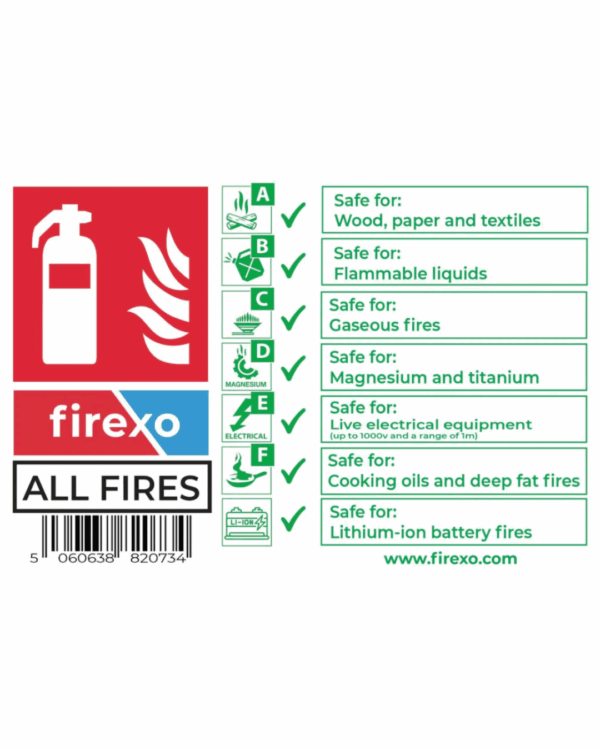 Firexo Non-Luminescent Signage